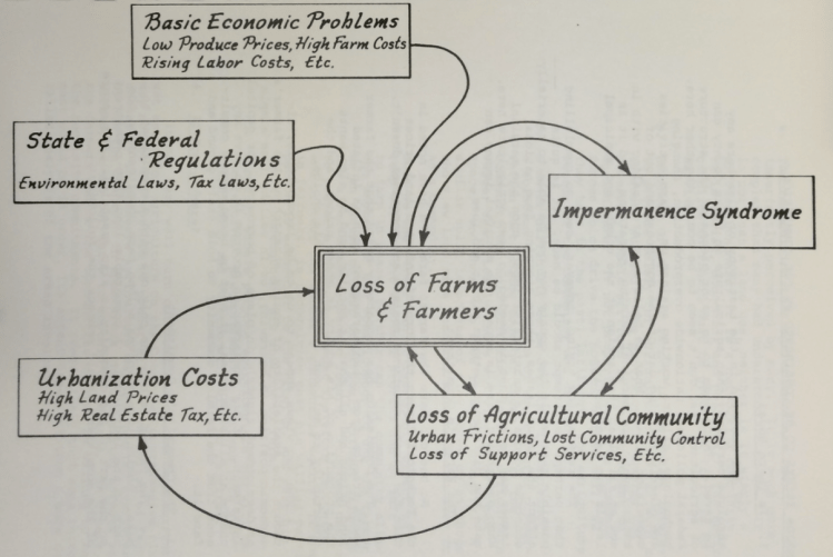 Ag Loss Diagram 1979 Report.png